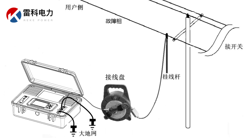 “10kV架空線(xiàn)路、設(shè)備常見(jiàn)故障的原因及查找方法