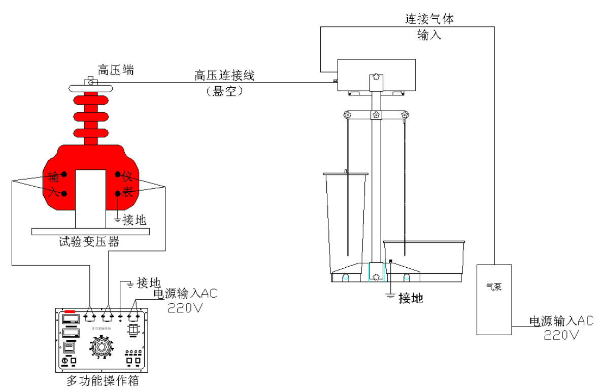 “電力安全工器具預(yù)防性試驗(yàn)規(guī)程-絕緣靴絕緣手套試驗(yàn)規(guī)程