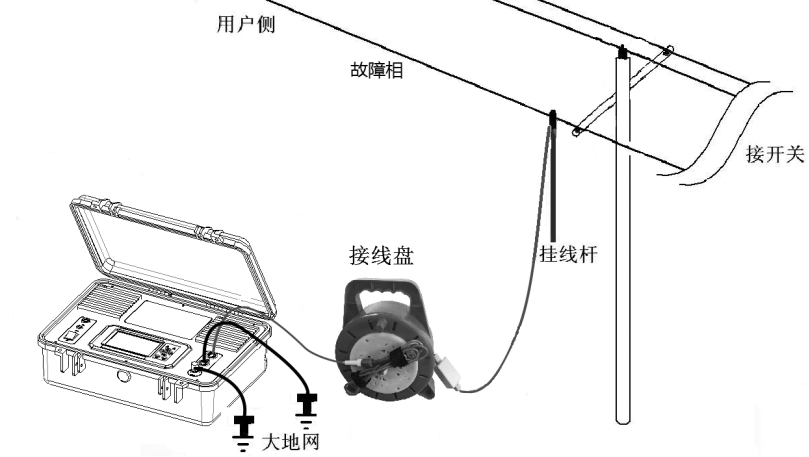 “向全國用戶提供配電網(wǎng)線路故障檢測技術(shù)服務(wù)