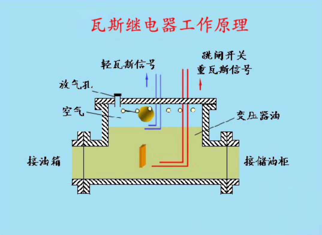 “GB 50150 - 2016電氣裝置安裝工程電氣設(shè)備交接試驗(yàn)標(biāo)準(zhǔn)